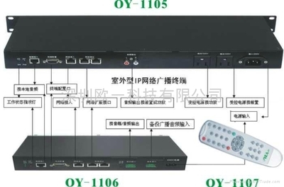 网络广播终端处理器 - OY-1105 - OYEAPA (中国 生产商) - 其他通讯产品 - 通信和广播电视设备 产品 「自助贸易」